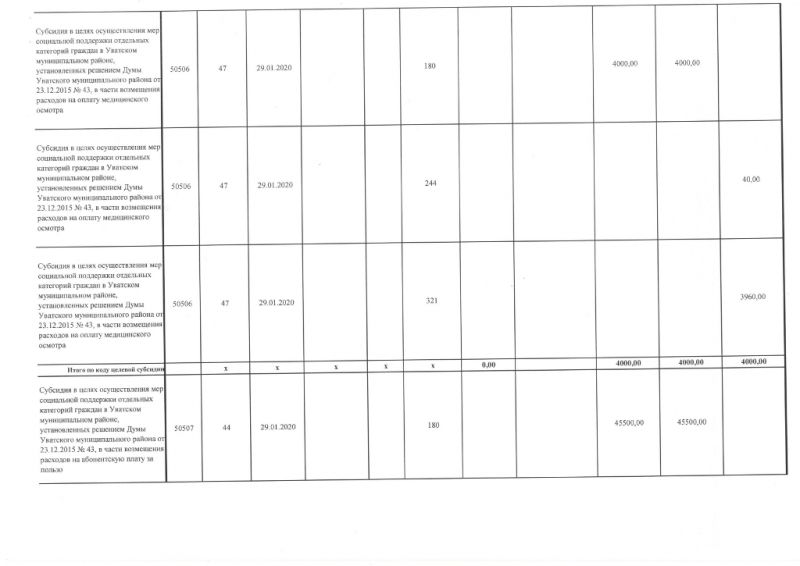 Сведения об операциях с целевыми субсидиями на 2020 г. от 17.06.2020 г.